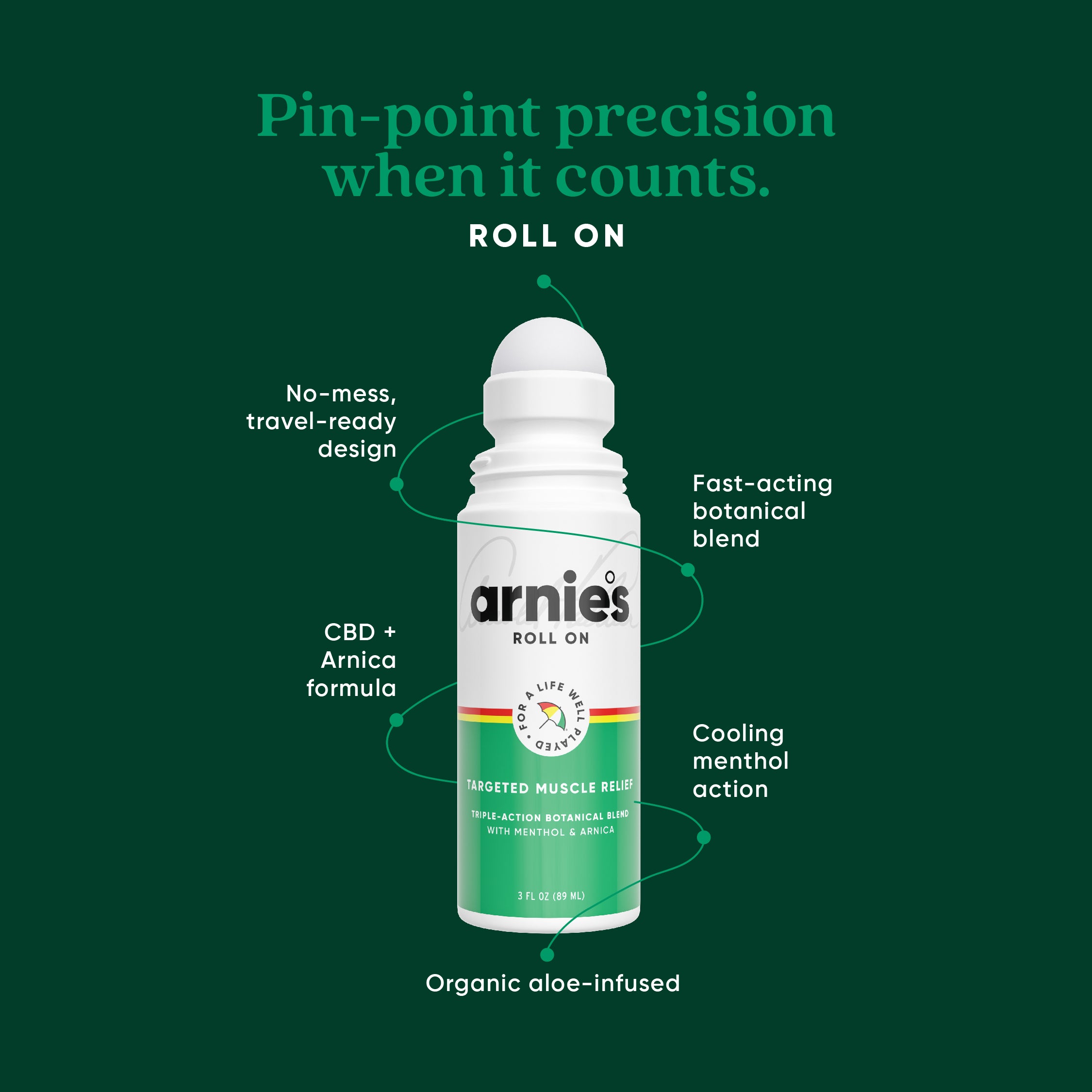 Arnie’s Roll-On