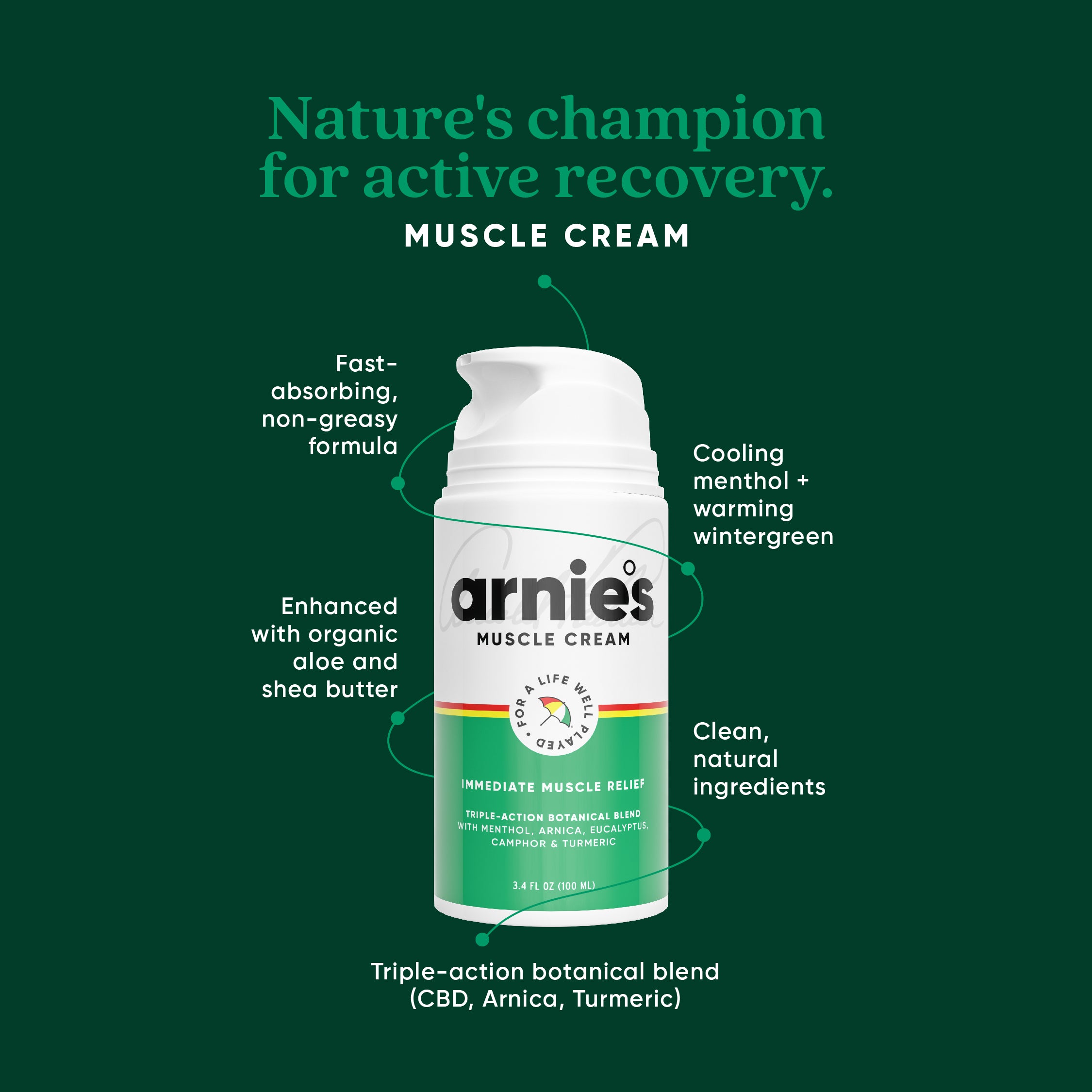 Arnie’s Muscle Cream (Wholesale)